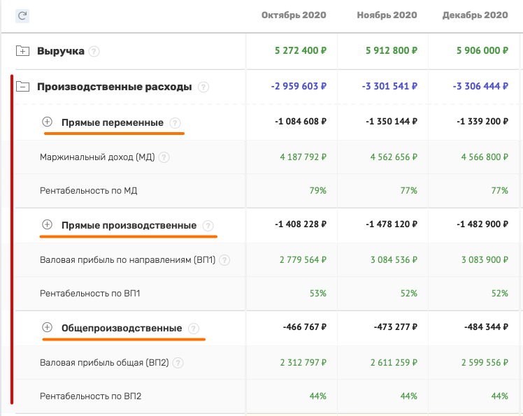 Куда включать общехозяйственные расходы при настройке 1с