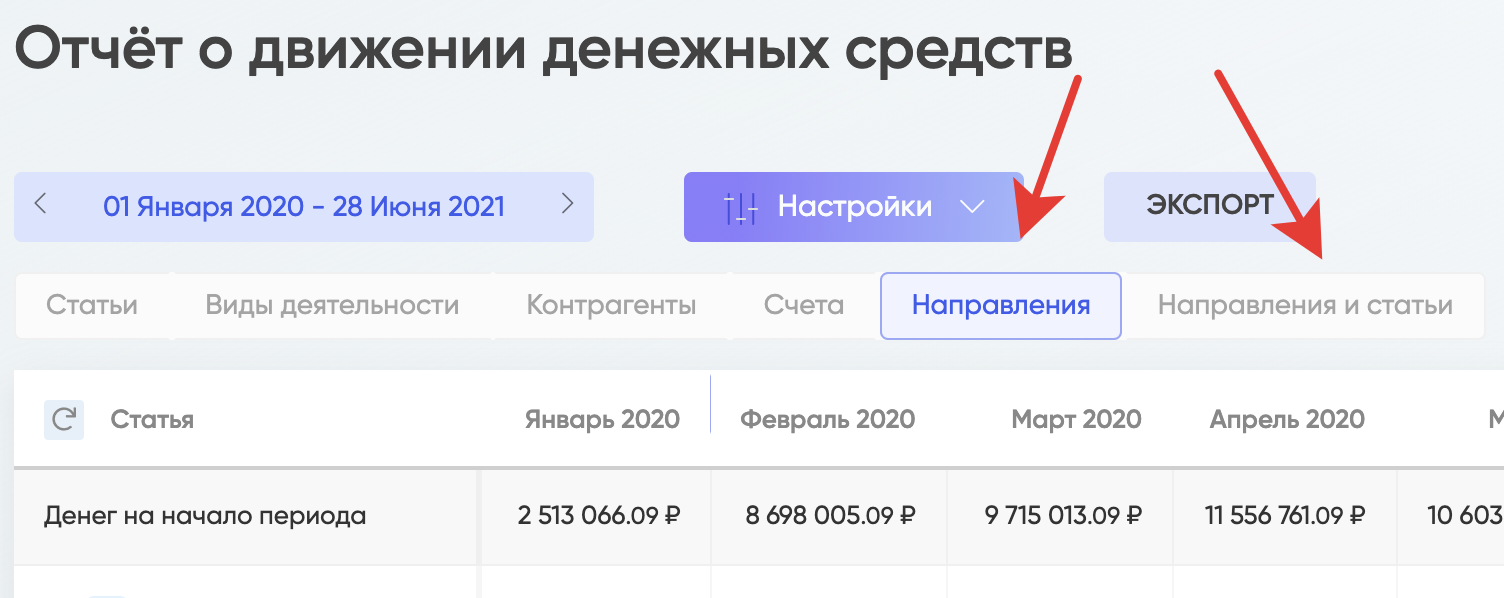 Отчет о Движении Денежных Средств (ОДДС) | База знаний