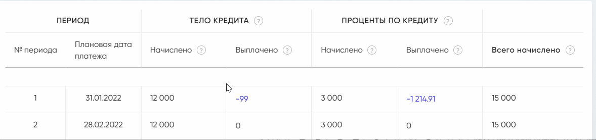 учет предоставленных займов шпаргалка учет предоставленных займов шпаргалка