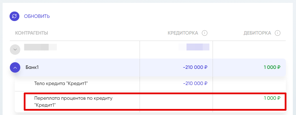 учета кредитов и займов в организации учета кредитов и займов в организации