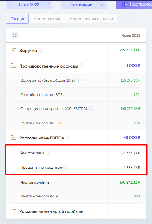 учет товарного займа учет товарного займа