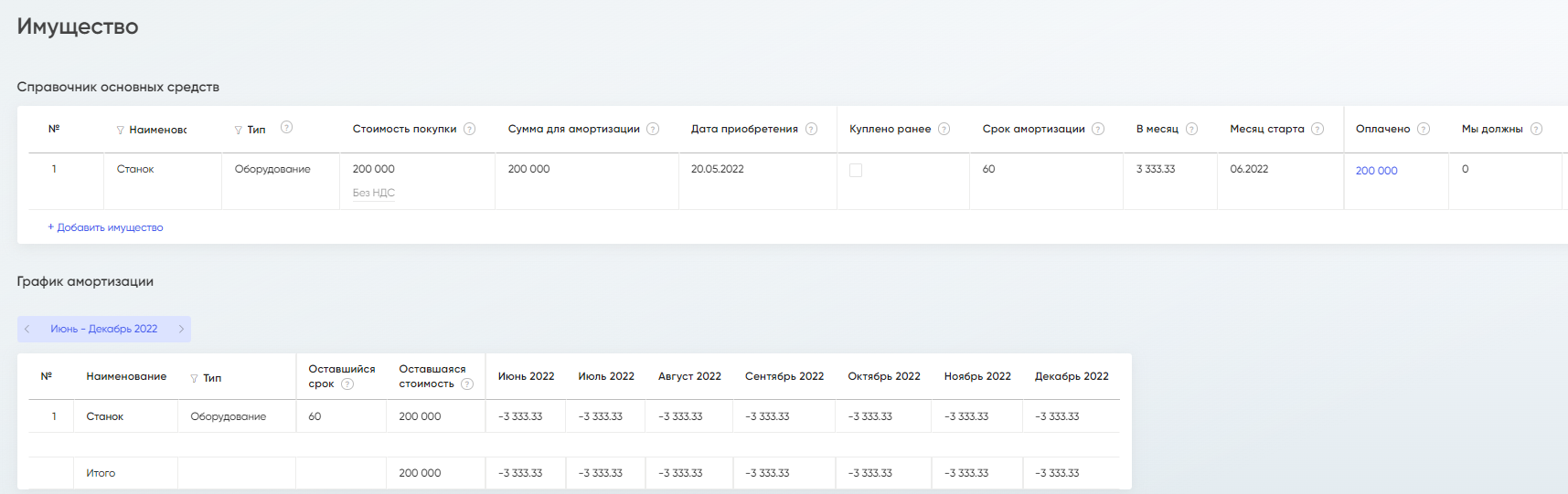 Имущество ️ Покупка ОС в кредит | База знаний