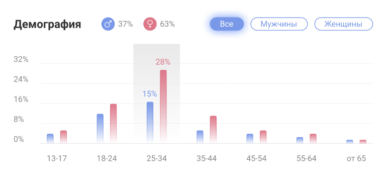 Какая команда выводит статистику по всем интерфейсам настроенным на маршрутизаторе