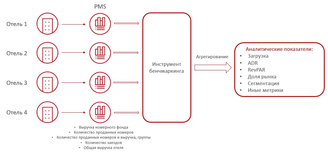 Инструменты бенчмаркинга